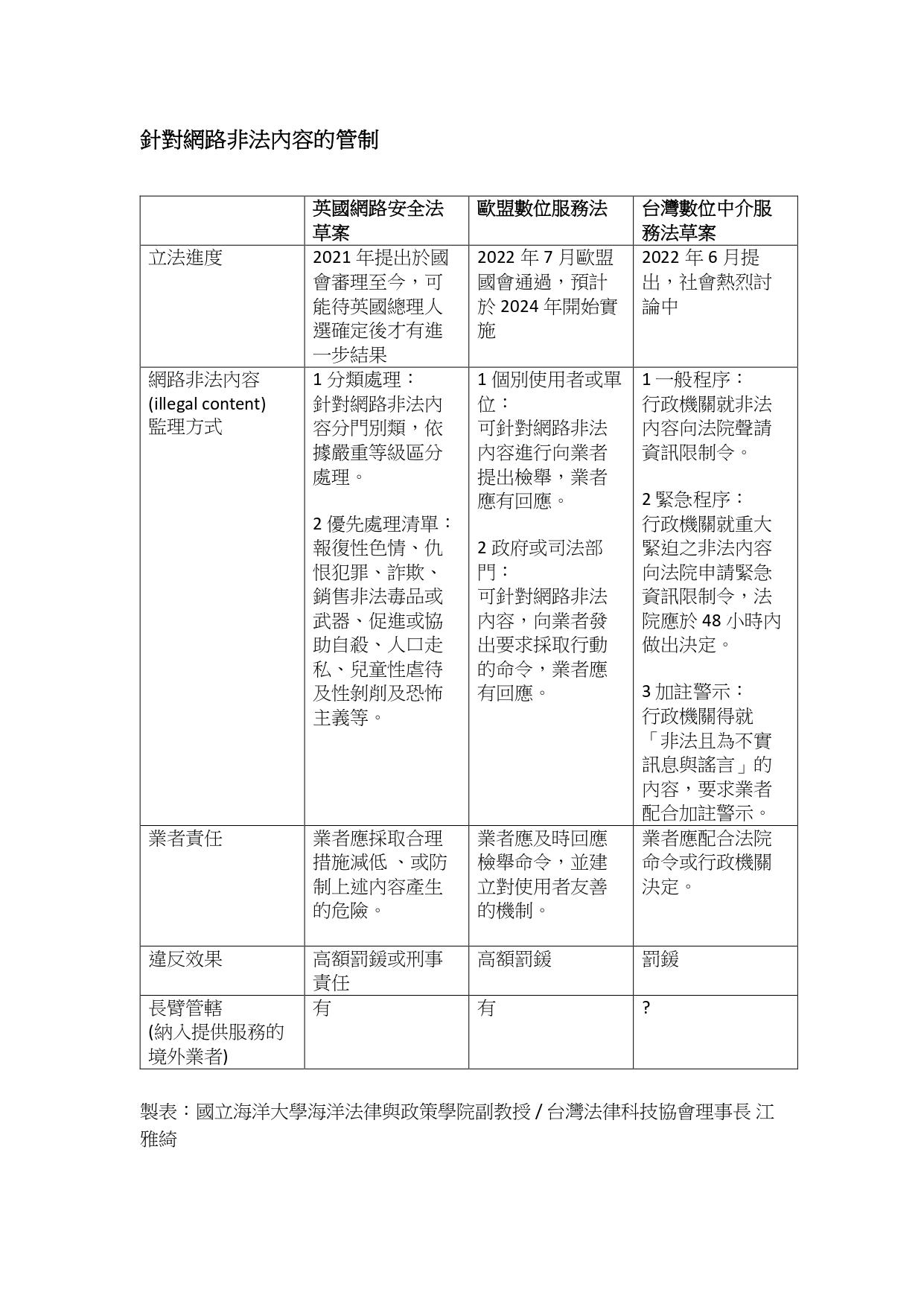 2022/08/23-從歐盟和英國法案看台灣的資訊限制令